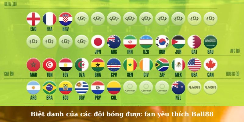 biệt danh của các đội bóng