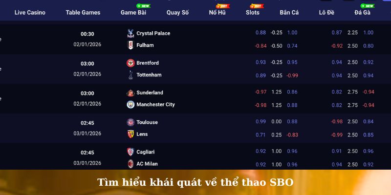 thể thao SBO